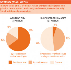 Source for images: Guttmacher Institute (not required reading)