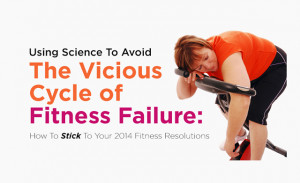 How To Stick To Your 2014 Fitness Resolution [Infographic]
