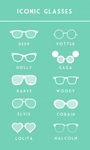 Iconic Glasses - ThingLink