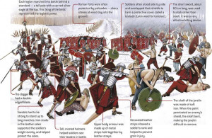 Ancient Roman Army