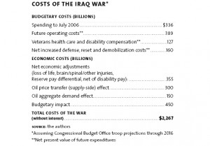 Iraq War Quotes