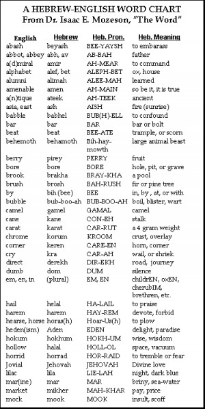 Text Box: A HEBREW-ENGLISH WORD CHART From Dr. Isaac E. Mozeson, The ...