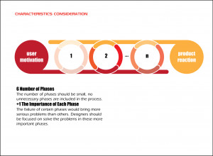 Intelligible Interaction - Design Map - a spot about my works and ...