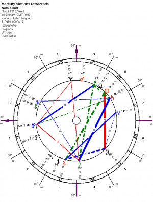 Example Mercury Retrograde November 2012 leighnewton