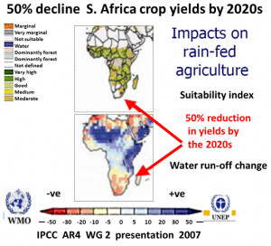 sub Saharan Africa Climate Change