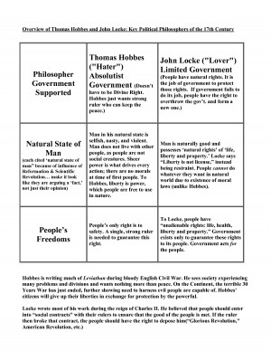 John Locke Natural Rights Quotes Hobbes vs locke