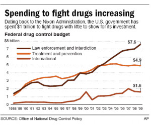 Nixon seized on drug war