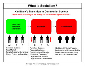For the uninformed voter who has no clue what socialism is - here's a ...