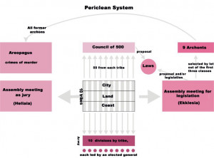Reforms of Cleisthenes: ( sovereignty of the demos , identification of ...