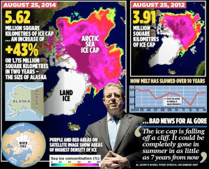 ... of Al Gore’s quote predicting the total melt of all polar ice caps