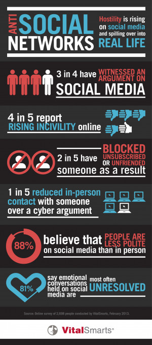 When Social Media Goes Bad: The Human Effect [INFOGRAPHIC]