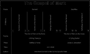 Mark 1 Master Maker of Disciples