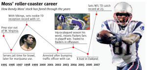 Libby Offutt Randy Moss Wife