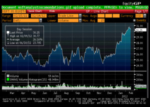 Advanced Guide To The Bloomberg Terminal: Equity Functions ...