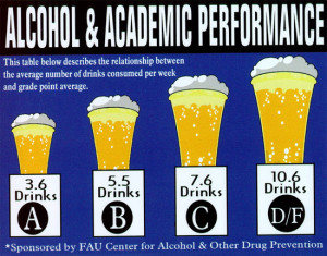 College Drinking Myths - Busted Wide Open