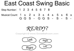 Basic, Swing Dancing, East Coast Swings, West Coast Swings Dance ...