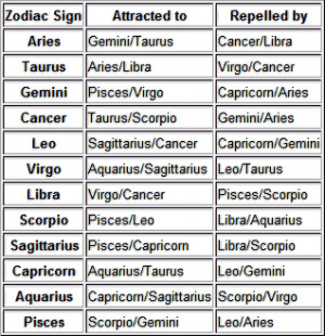 So let's take me for example. I'm an Aquarius and according to the ...