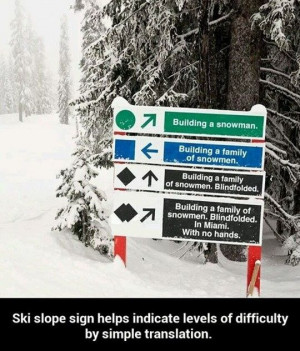 ... slope sign helps indicate levels of difficulty by simple translation
