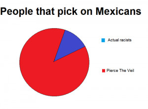 Yes, I can say “beaners” I’m Hispanic