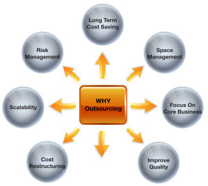 Benefits of Outsourcing Payroll and Outsourcing Human Resource ...