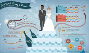 Mixed-Race Marriage Infographic: The Attitudes of Americans