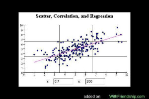 Of linear regression