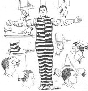BertillonMeasurement System as used at Joliet Prison (ca. 1890)