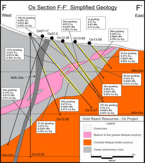 and cross sections f f and g g showing holes ox13 59 to 62 are ...