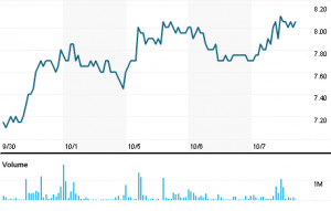 Manpower Stock Quote http://in.reuters.com/finance/stocks/overview ...