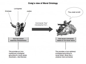 Philosophical Disquisitions