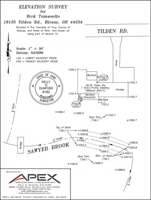 Copyright © 2015 Apex Land Surveying - Powered by Harness Technology ...