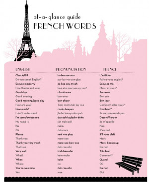 French Words And Phrases French phrase