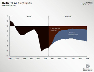 fiscal-cliff-graph