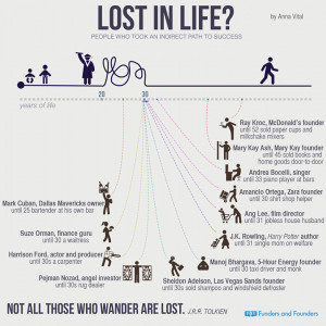 Lost In Life? Here Are 12 People Who Took An Indirect Path To Success.