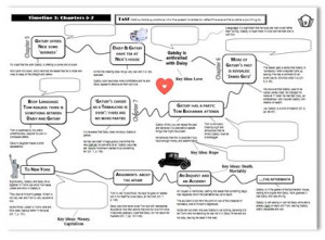 The Great Gatsby Mind Map Activities for A Level English (ZigZag