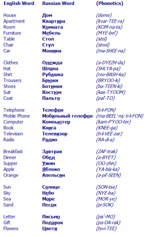 Returnfrom Common Russian Words to Learn Russian