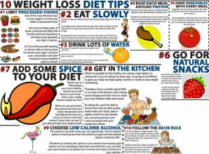 10 Weight Loss Diet Tips - Healthy Sixpack Kitchen Calorie Diet
