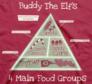 The Four Food Groups