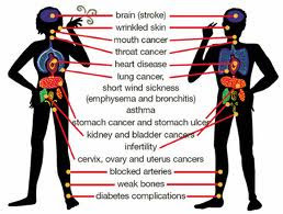 Smoking facts, smoking statistics, quit smoking