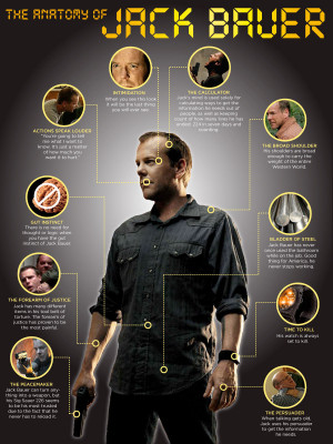 Anatomy Of Jack Bauer
