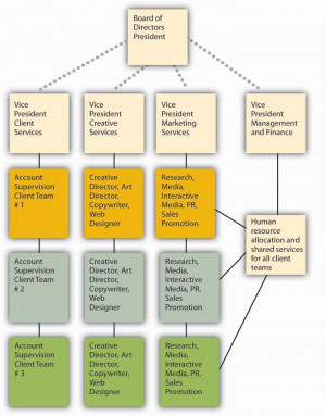 advertising agency structure ppt