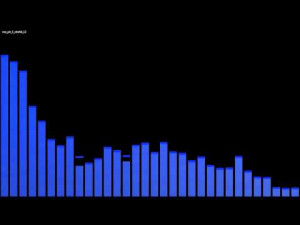 Edward Richtofen's Quotes (Shangri-La)