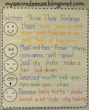 of days, we reviewed our chart and talked about expressing our feeling ...