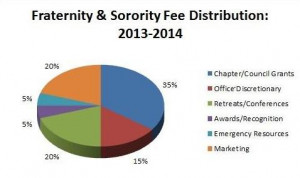 2013 2014 fraternity sorority fee budget and usage fraternity sorority ...