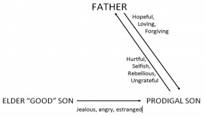 Go Back > Images For > Ungrateful Adult Children