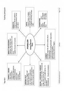 Pygmalion by George Bernard Shaw