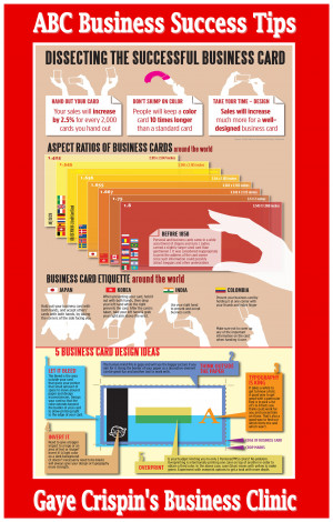 Dissecting The Successful Business Card #ABCSuccessTip