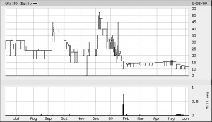 Mallinckrodt PLC Stock - MNK news, historical stock charts, analyst ...