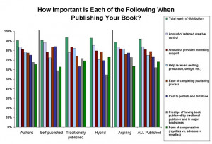 Figure-34-factors-important-in-publishing2.jpg
