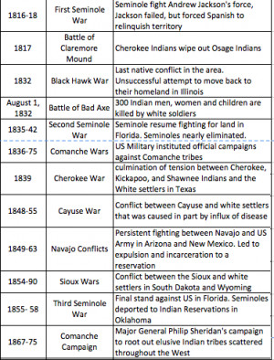 Armenian Genocide Timeline
